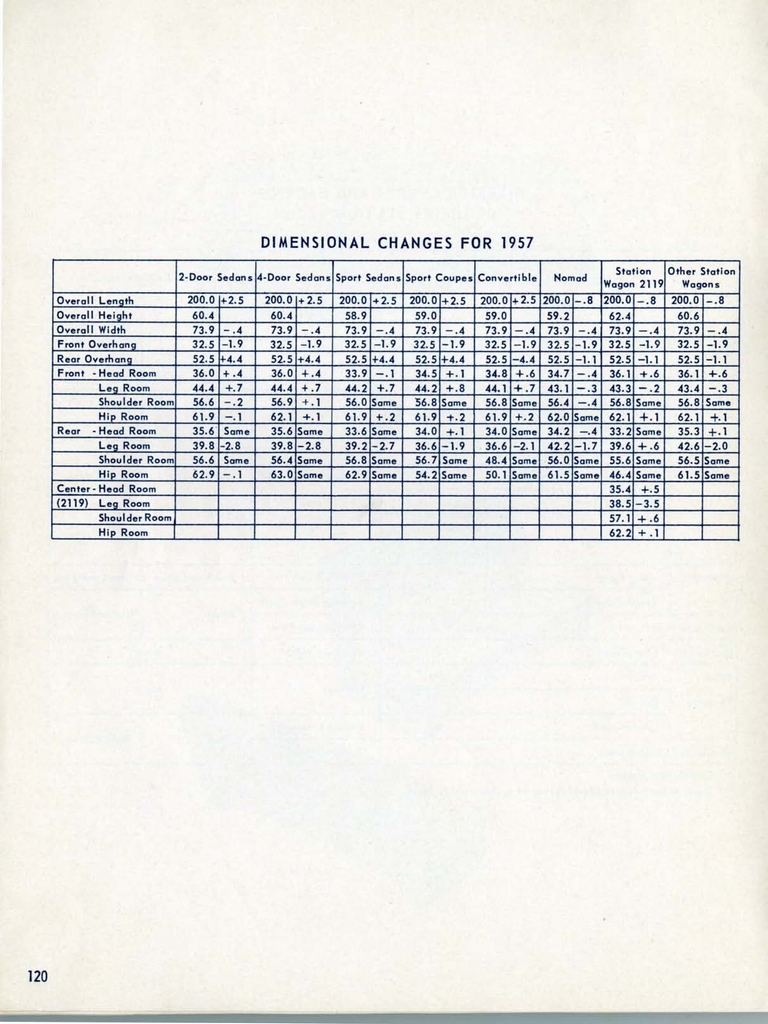 n_1957 Chevrolet Engineering Features-120.jpg